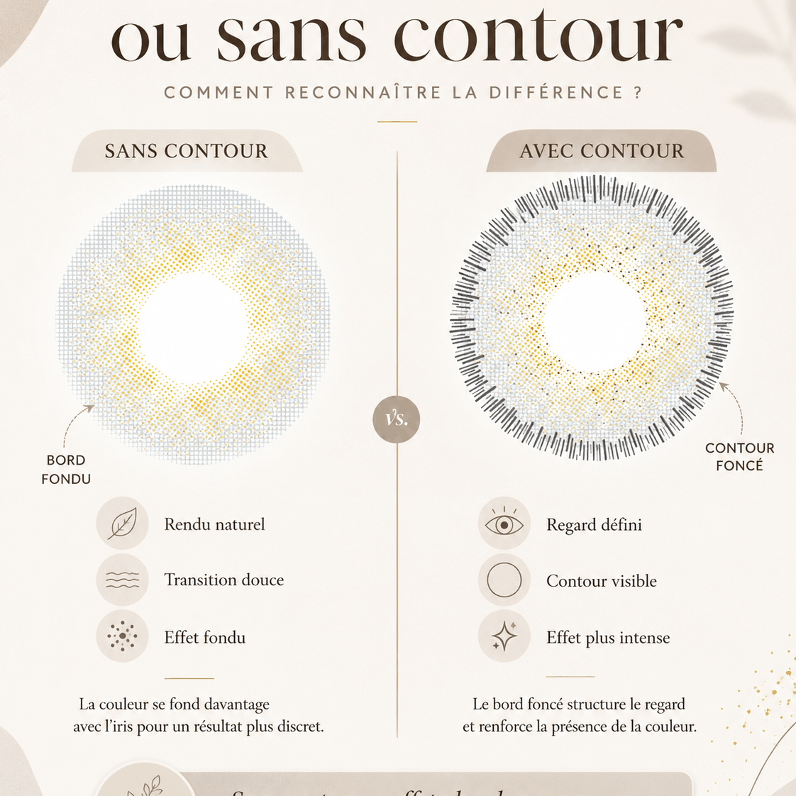 lentilles avec ou sans contour