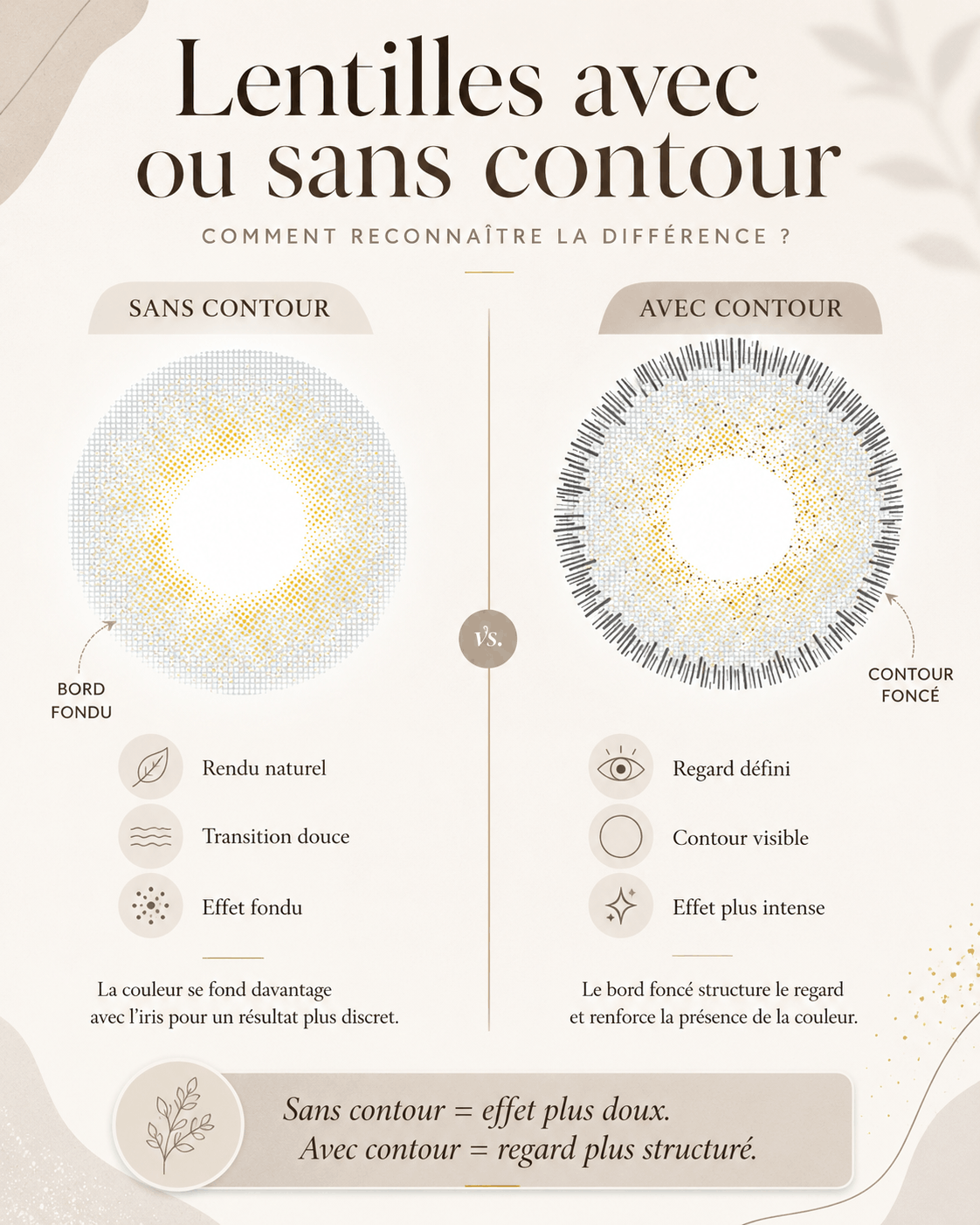 lentilles avec ou sans contour