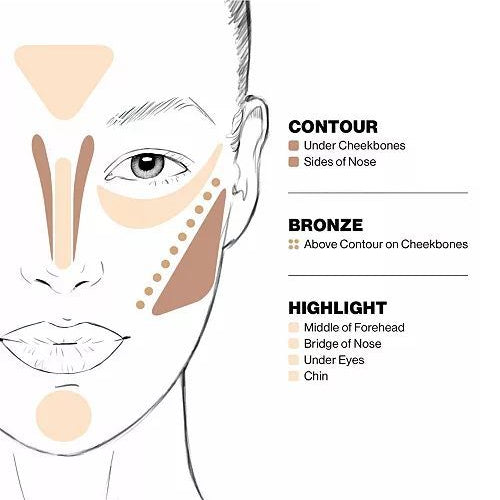 le contouring