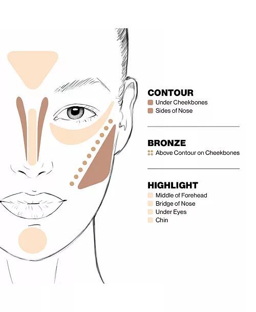 le contouring